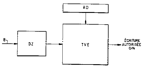 Une figure unique qui représente un dessin illustrant l'invention.